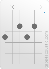 Diagramme de l'accord Cdim (8,x,7,8,7,x)